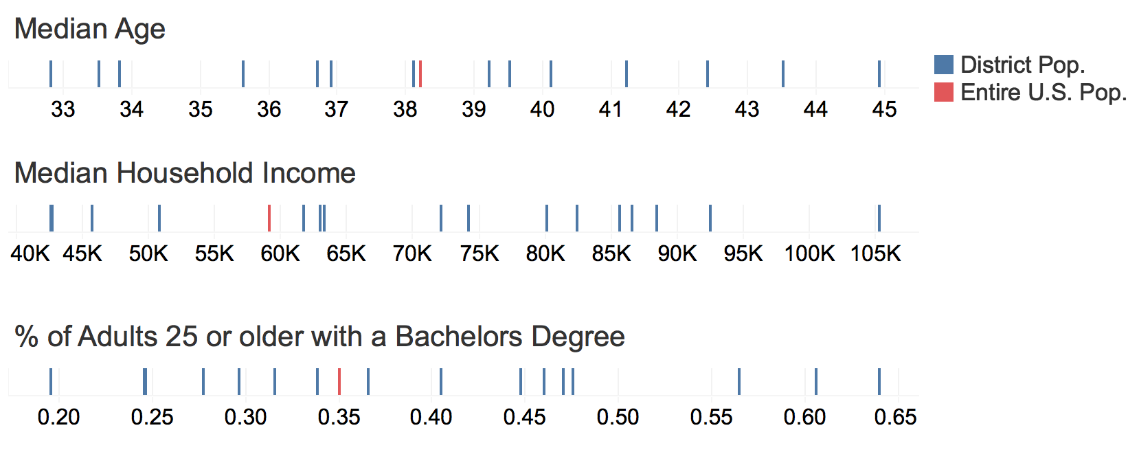 Minority Rep Constituencies